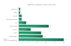 Advanced Free JavaScript Chart and Graph Library