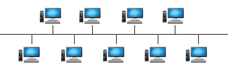 Various Types Of Network Topology In Networking With Diagram