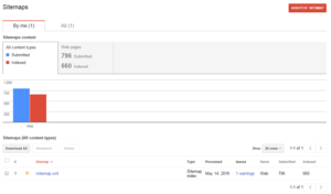 What is the difference between Google Index and Crawl?