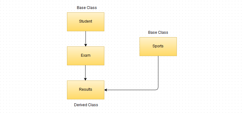 different-types-of-inheritance-in-oops-with-example