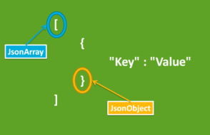 JavaScript Function to Convert Array to JSON
