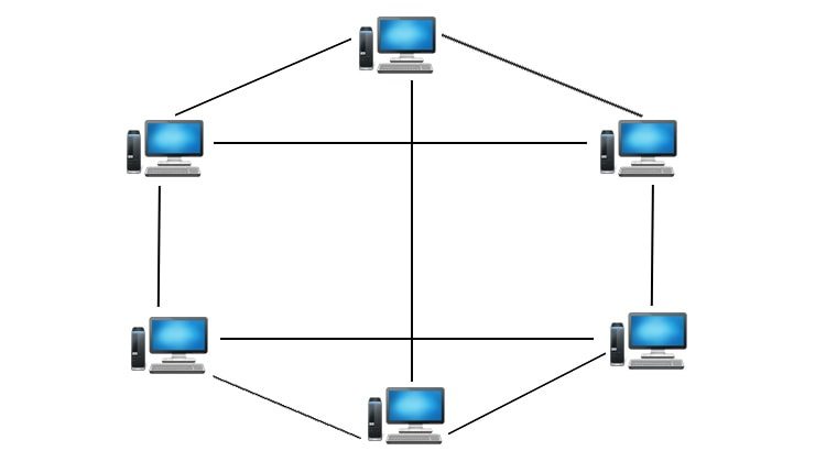 mes-topology