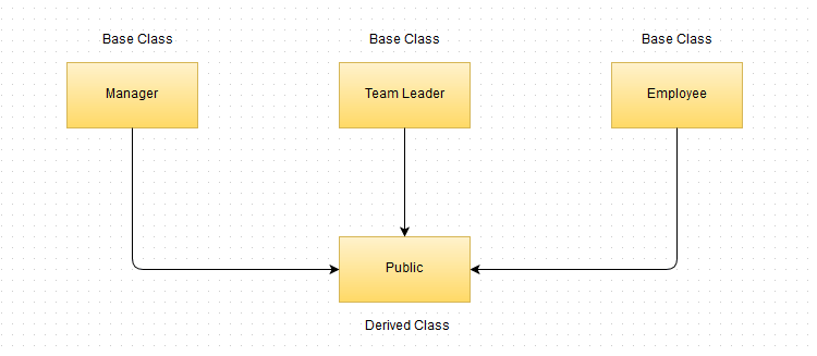 multiple-inheritance