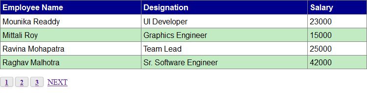 Simple PHP Pagination Example Using MySQL Records