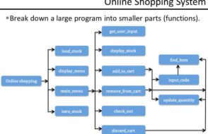 JavaScript Class Example - Modular Programming Technique