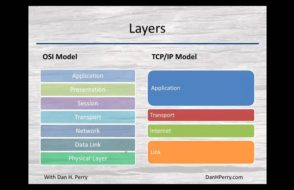 Introduction to TCP/IP Model layers for absolute beginners