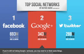 Social Media strategy to improve trend of Digital Marketing