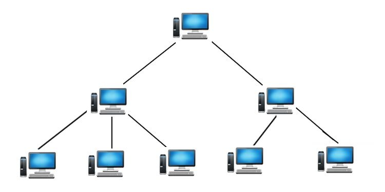 Various types of Network Topology in Networking with Diagram