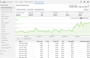 Ways to make Money Online - Tips to increase Google Adsense earnings