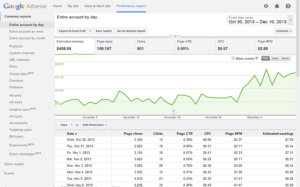 Ways to make Money Online - Tips to increase Google Adsense earnings