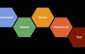 Be a Design Thinker - Learn Design Thinking described by Tim Brown