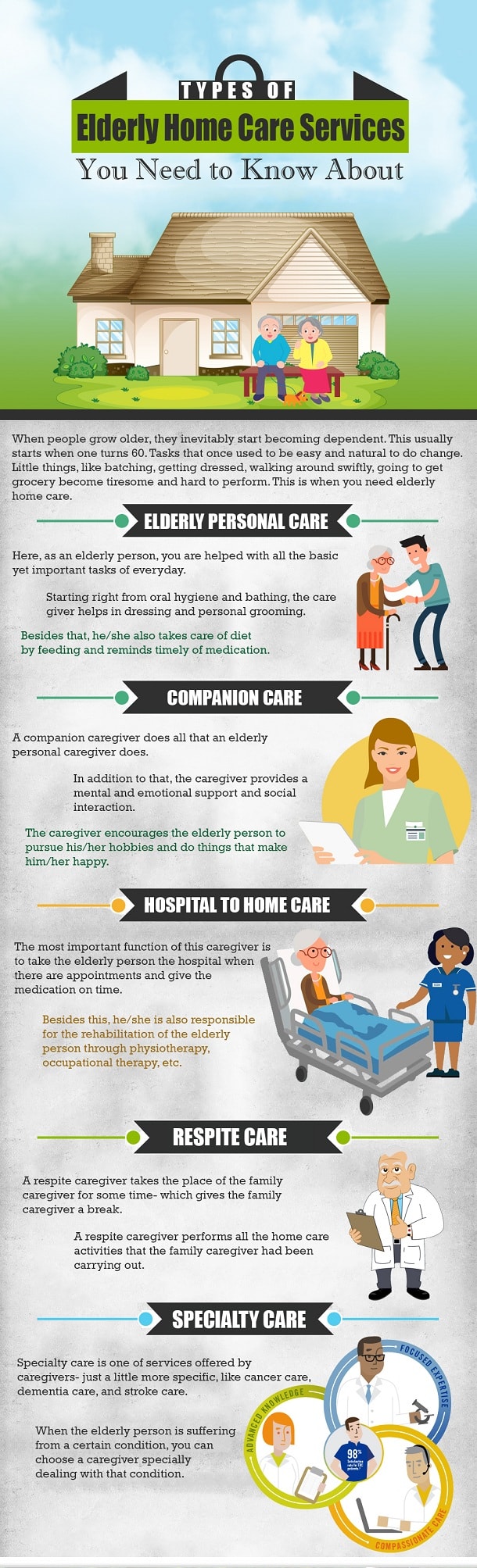 Types of Elderly Home Care Services