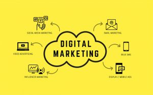 Futuristic Career Opportunities in Digital Marketing