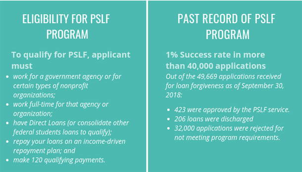 various-kind-of-student-loan-forgiveness-programs-available