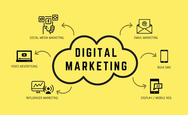 Digital Marketing Services in Lahore