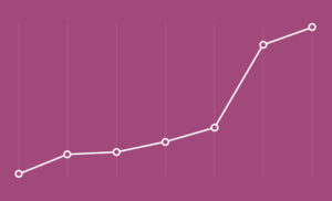 Landing Paginate Marketing - Maximizing Conversions and ROI