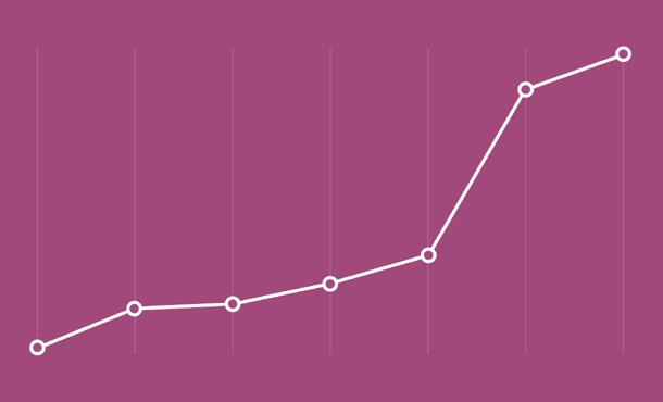 Landing Paginate Marketing - Maximizing Conversions and ROI